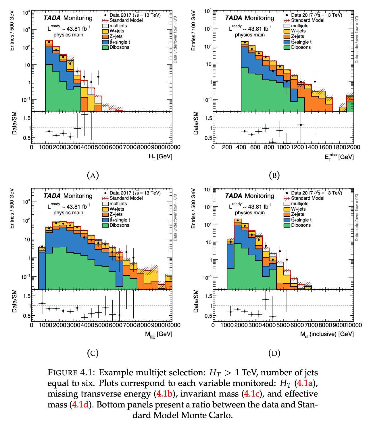 Four plots from one experimental signature in TADA